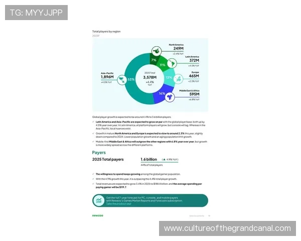 《2025年全球电竞行业发展趋势分析及热门赛事预测》